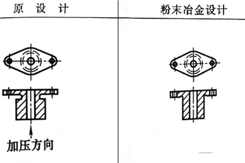 粉末冶金設(shè)計修改 粉末冶金設(shè)計修改