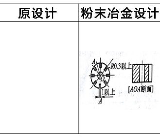 粉末冶金零件設(shè)計更改實(shí)例2 粉末冶金零件設(shè)計更改實(shí)例2