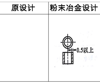 粉末冶金零件設(shè)計方案7 粉末冶金零件設(shè)計方案7